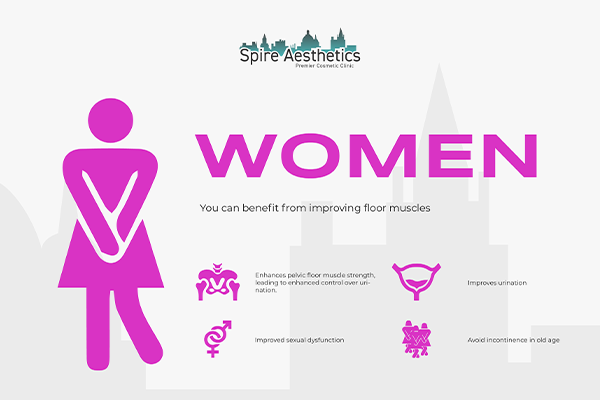 Benefits of EMS Female Urinary Incontinence Device Hickstead