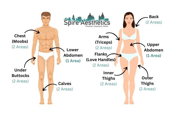 Cryolipolysis Prices Hickstead